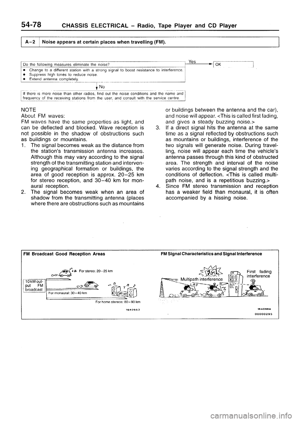 MITSUBISHI SIGMA 1997  Workshop  Service Repair Manual 
