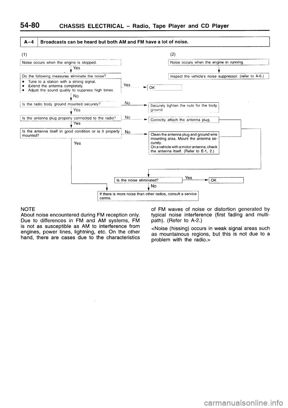 MITSUBISHI SIGMA 1997  Workshop  Service Repair Manual 