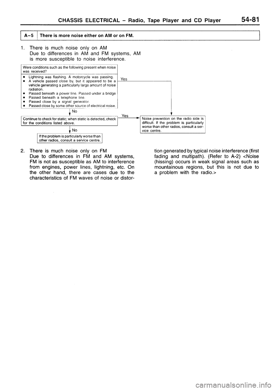 MITSUBISHI SIGMA 1997  Workshop  Service Repair Manual 