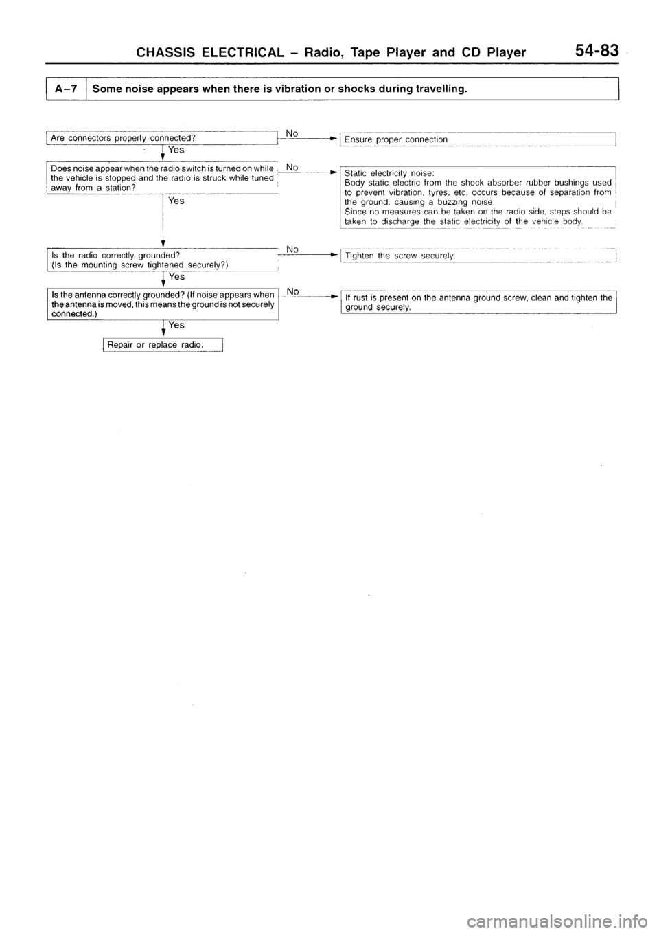 MITSUBISHI SIGMA 1997  Workshop  Service Repair Manual 
