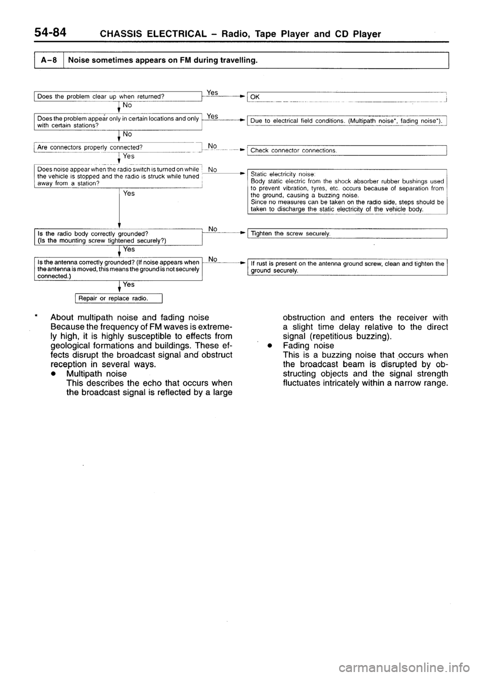 MITSUBISHI SIGMA 1997  Workshop  Service Repair Manual 