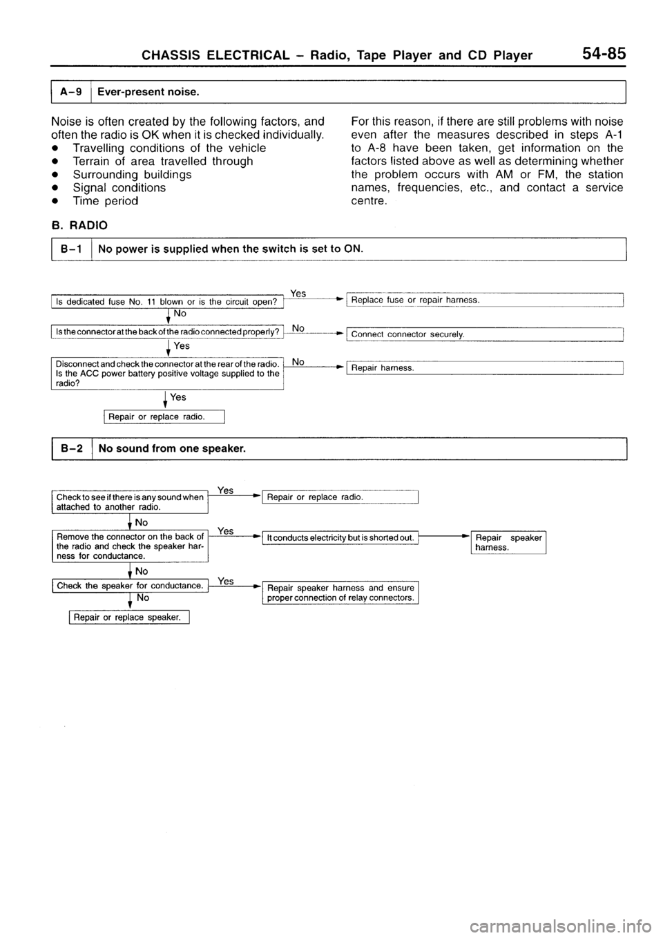 MITSUBISHI SIGMA 1997  Workshop  Service Repair Manual 
