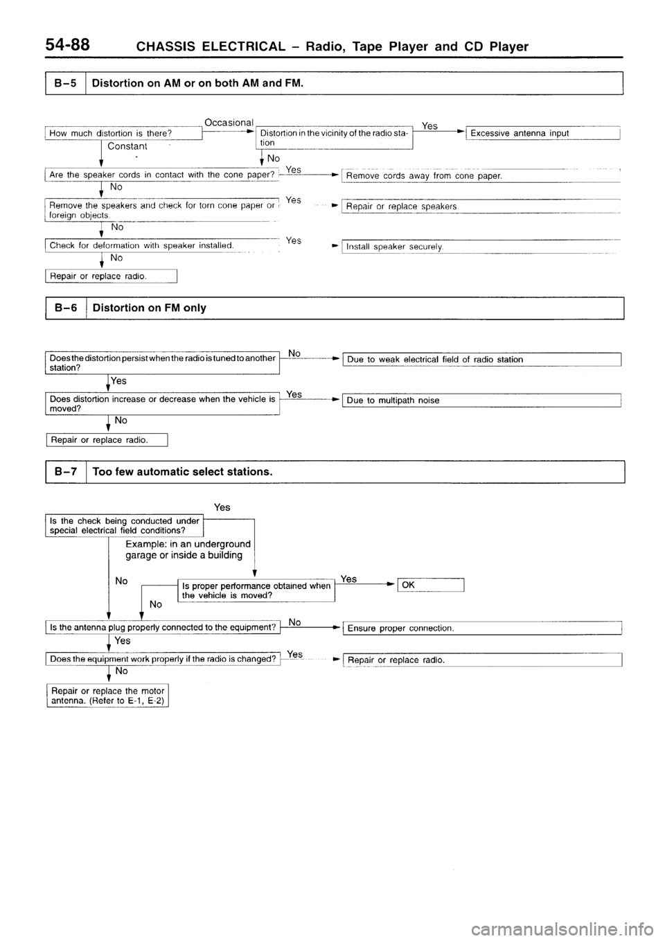 MITSUBISHI SIGMA 1997  Workshop  Service Repair Manual 