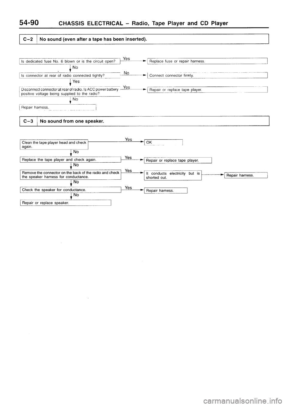 MITSUBISHI SIGMA 1997  Workshop  Service Repair Manual 