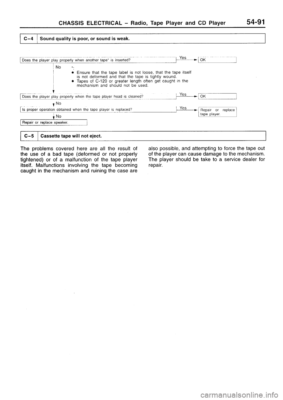 MITSUBISHI SIGMA 1997  Workshop  Service Repair Manual 