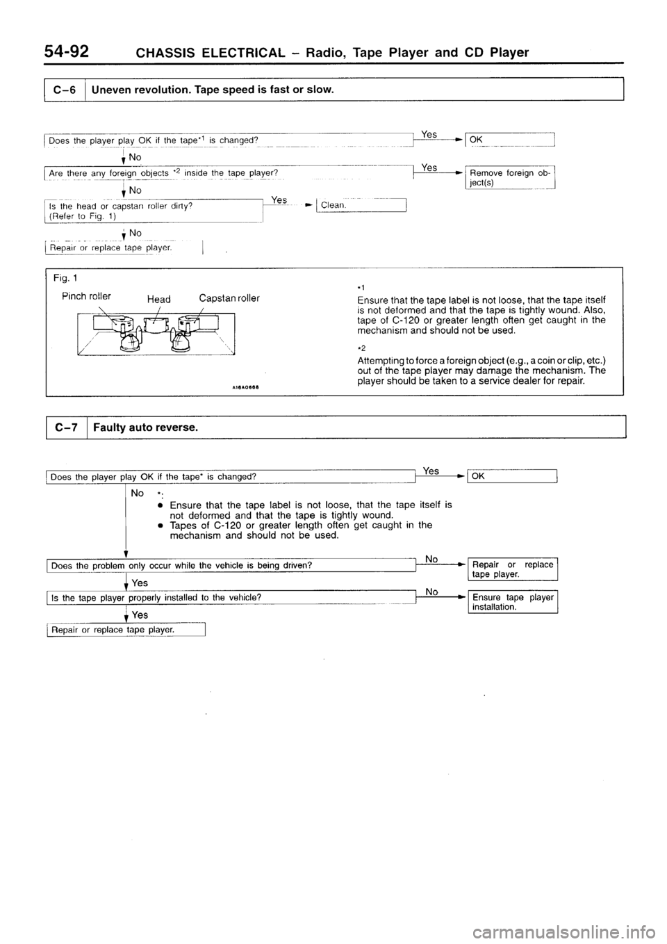 MITSUBISHI SIGMA 1997  Workshop  Service Repair Manual 