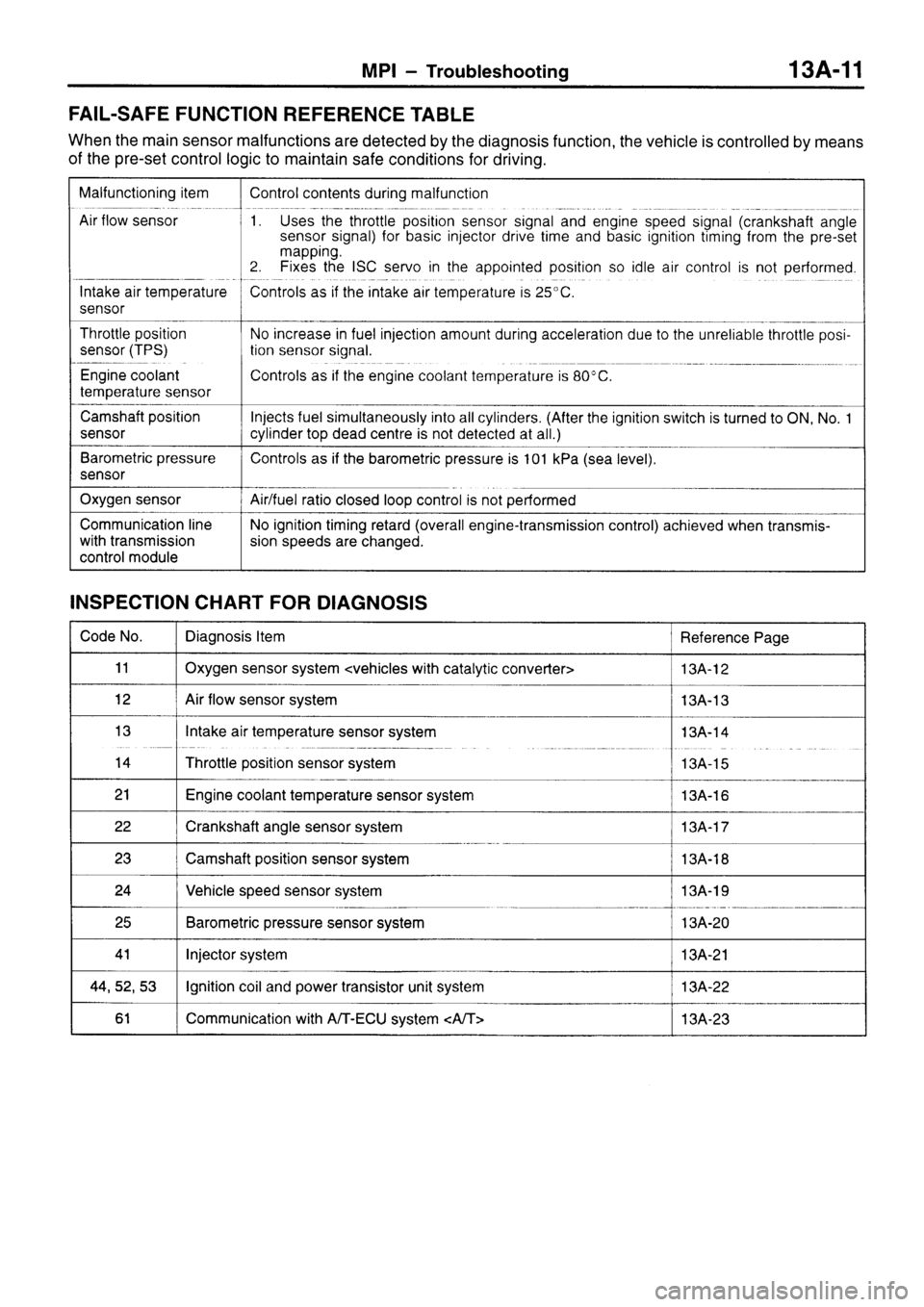 MITSUBISHI SIGMA 1997  Workshop  Service Manual Online 