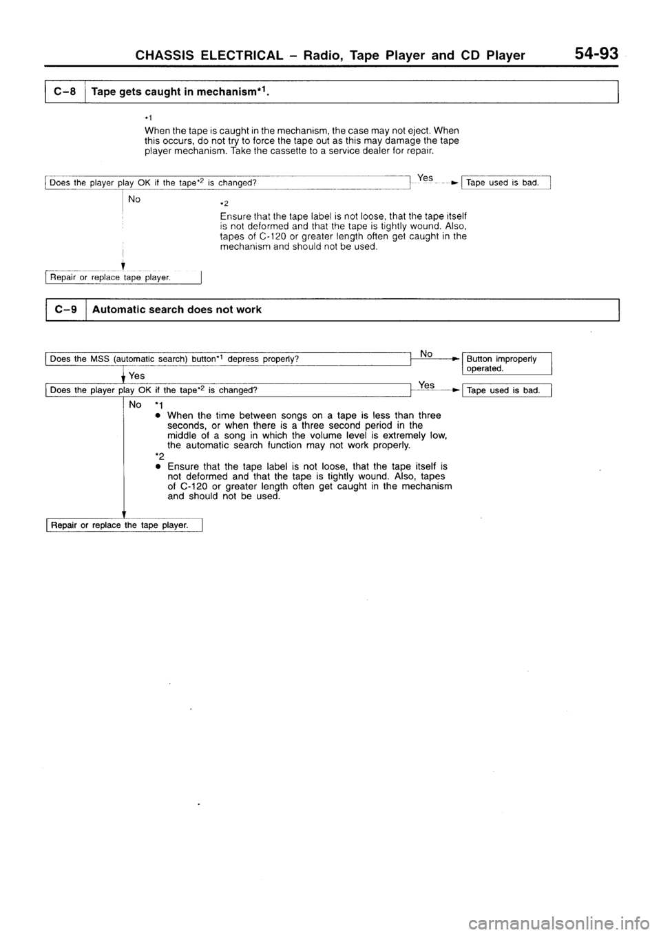 MITSUBISHI SIGMA 1997  Workshop  Service Repair Manual 