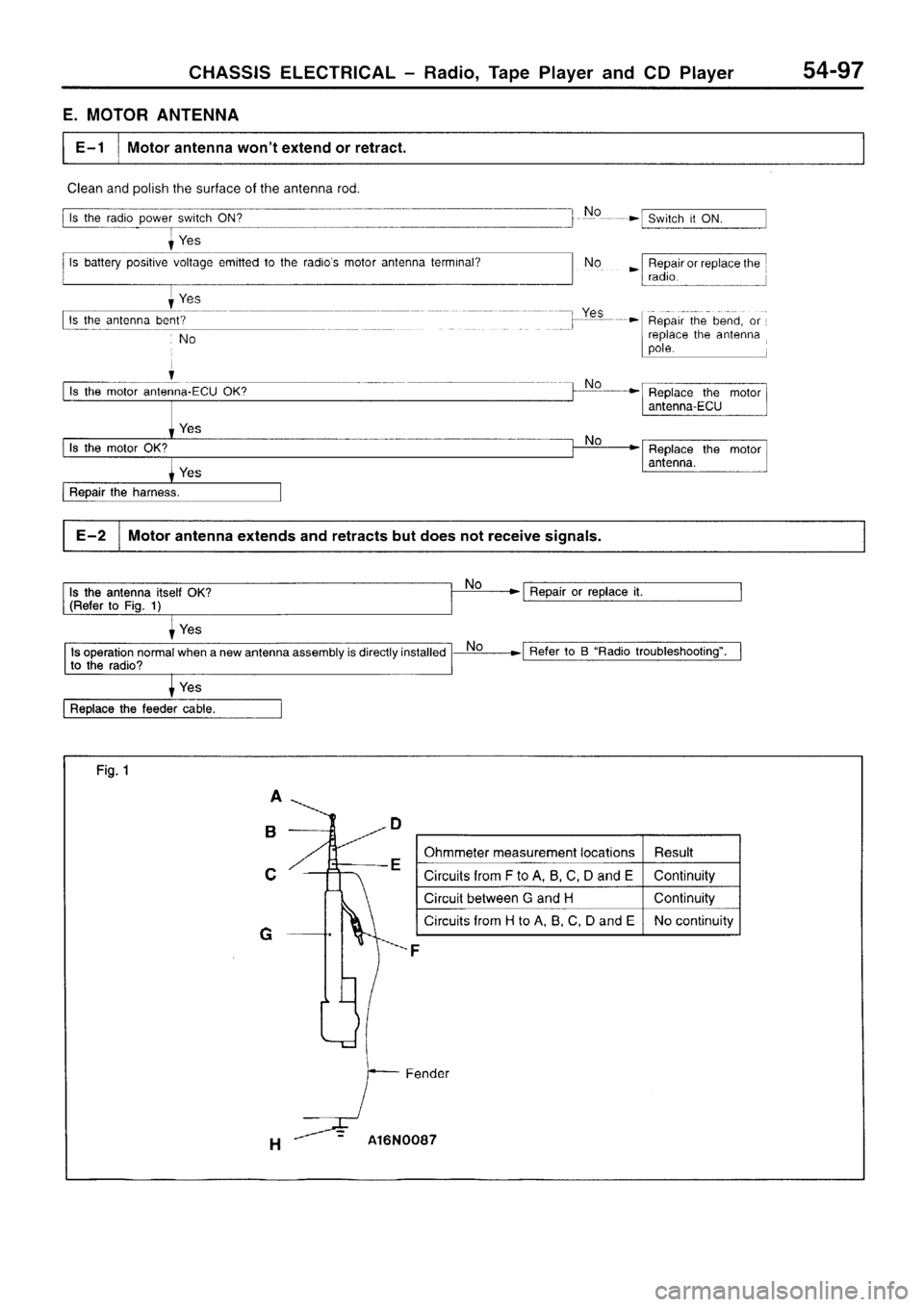 MITSUBISHI SIGMA 1997  Workshop  Service Repair Manual 