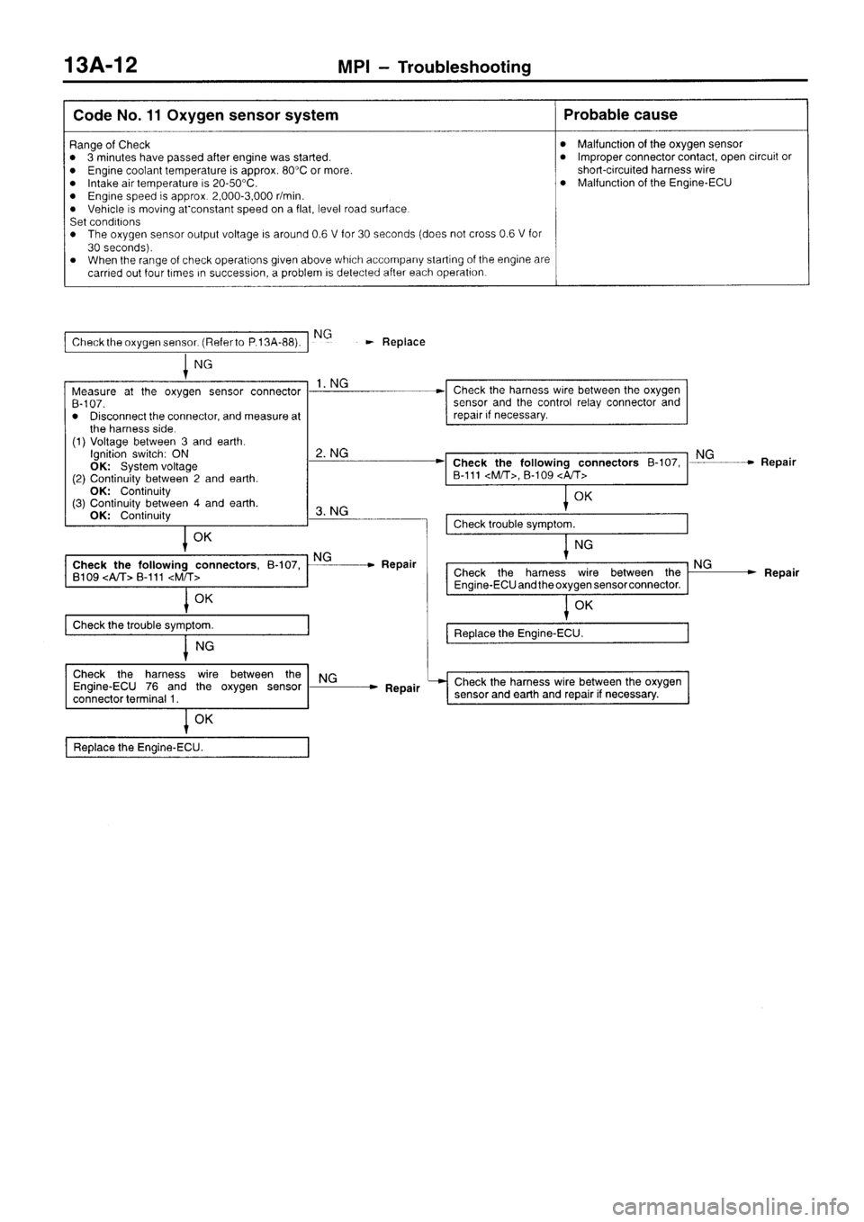 MITSUBISHI SIGMA 1997  Workshop  Service Manual Online 