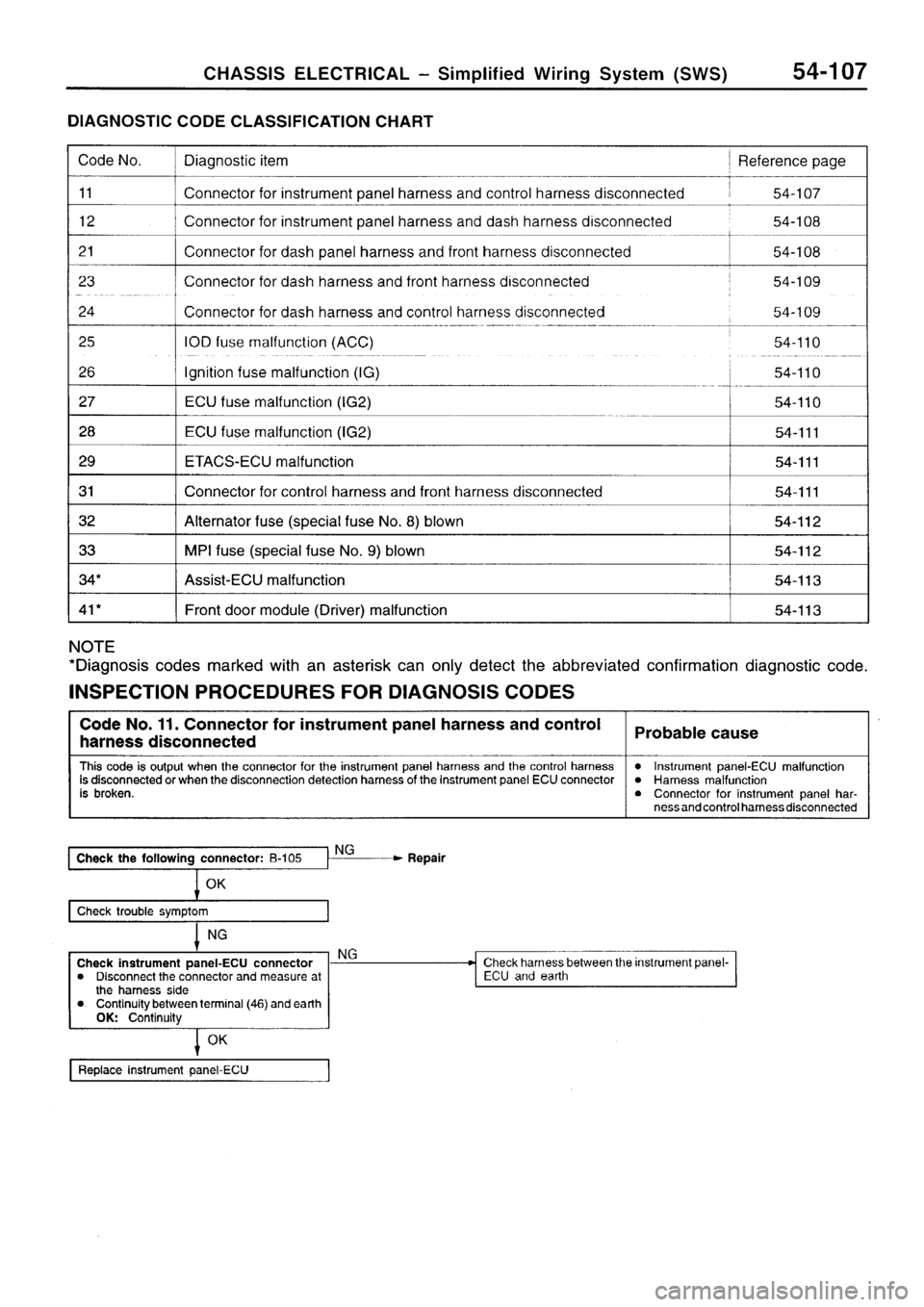 MITSUBISHI SIGMA 1997  Workshop  Service Repair Manual 