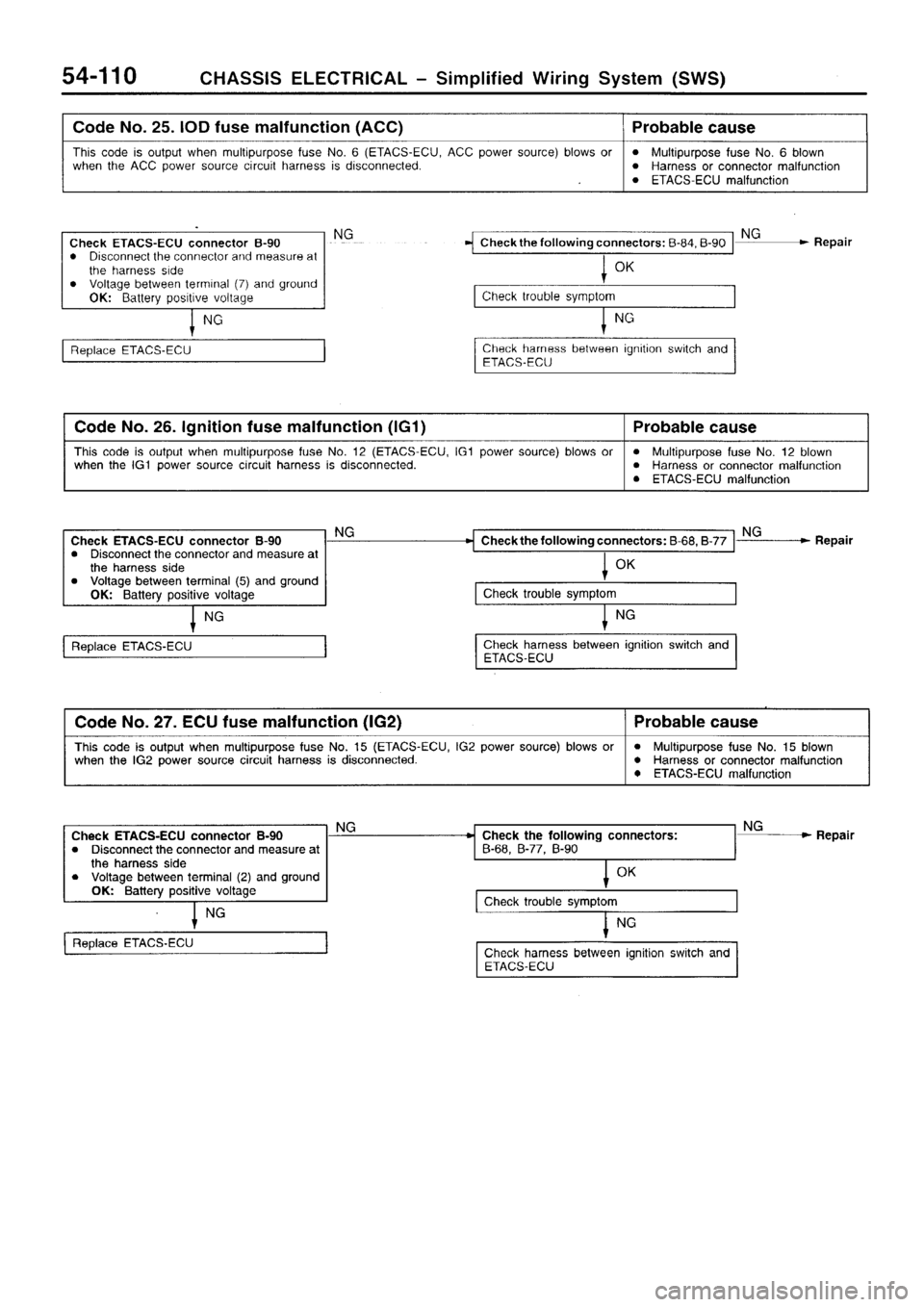 MITSUBISHI SIGMA 1997  Workshop  Service Repair Manual 