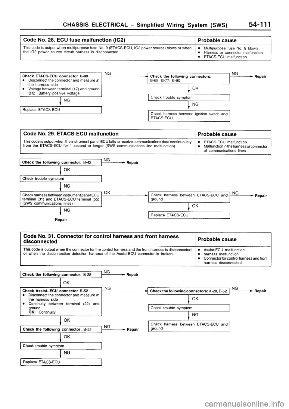 MITSUBISHI SIGMA 1997  Workshop  Service Repair Manual 