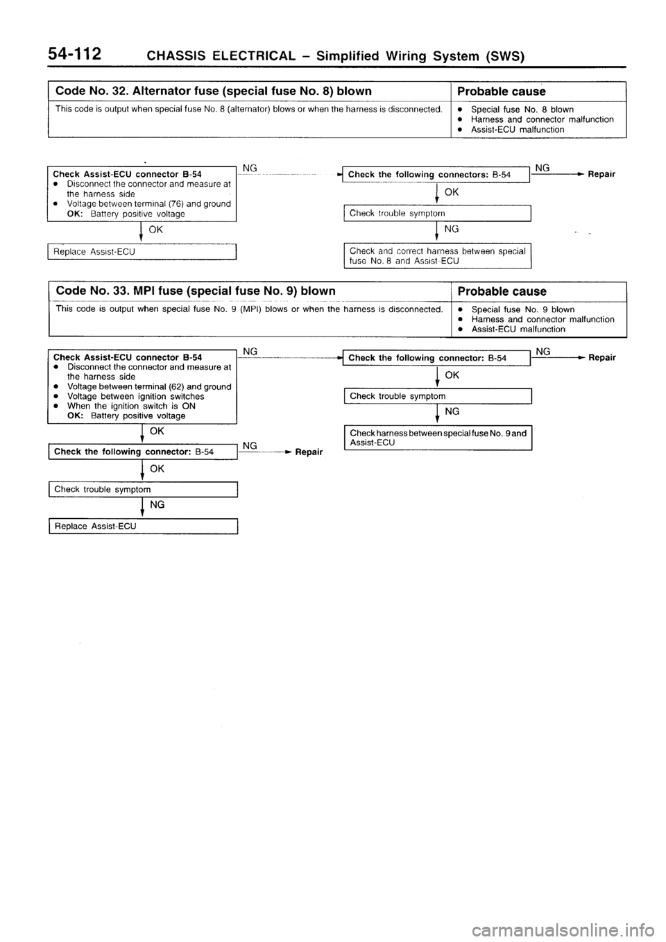 MITSUBISHI SIGMA 1997  Workshop  Service Repair Manual 
