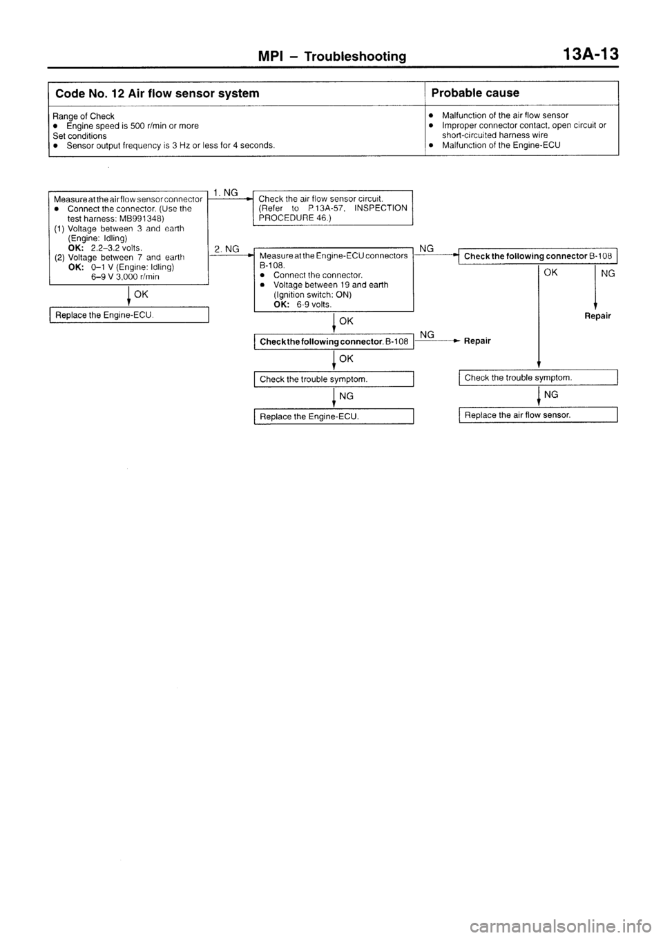 MITSUBISHI SIGMA 1997  Workshop  Service Manual Online 
