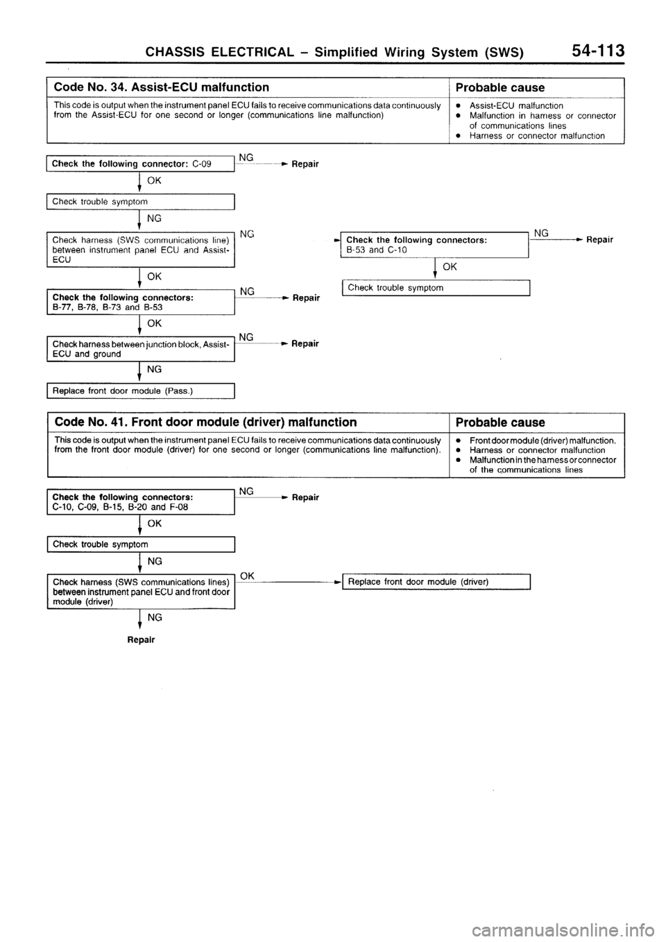 MITSUBISHI SIGMA 1997  Workshop  Service Repair Manual 
