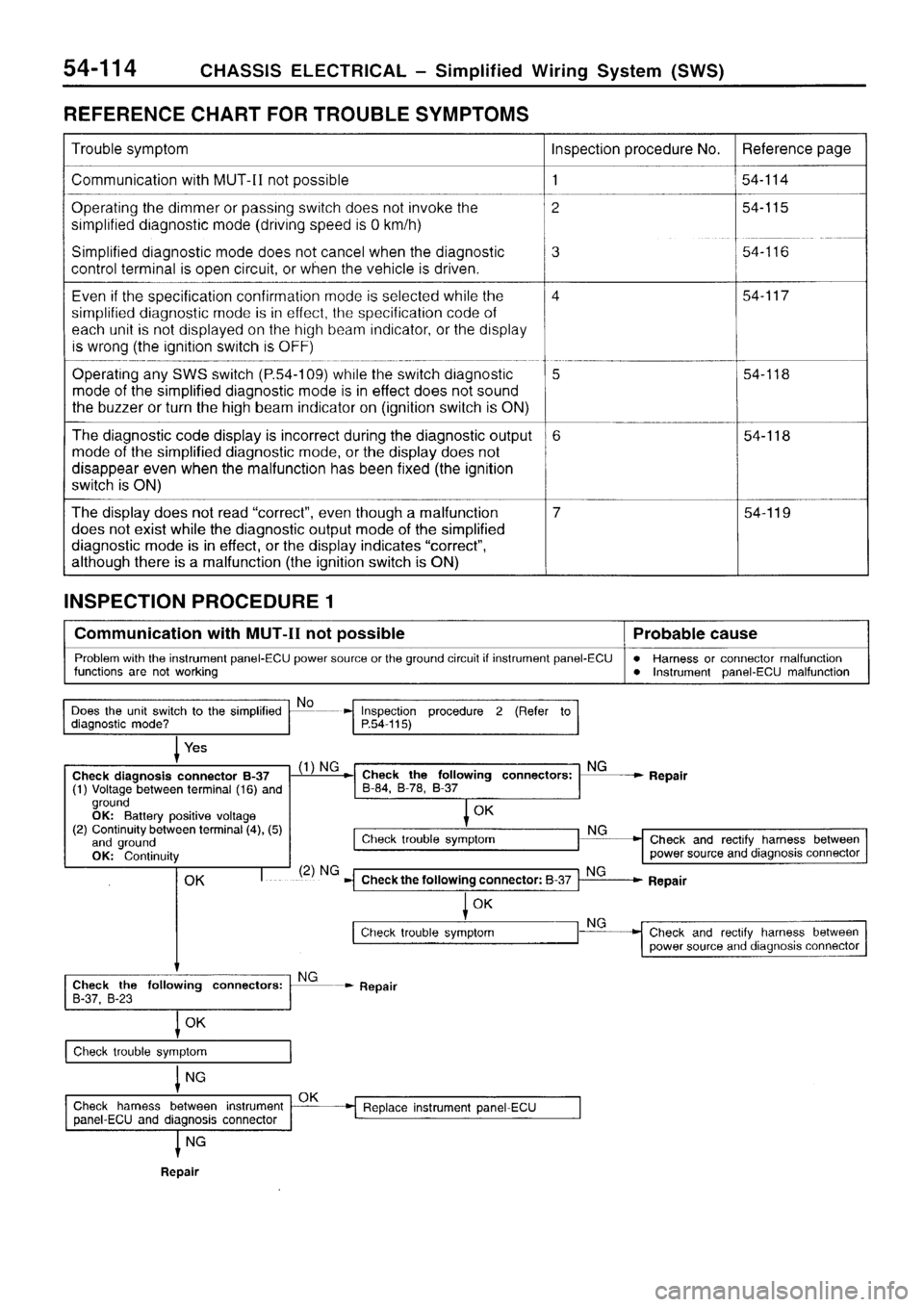 MITSUBISHI SIGMA 1997  Workshop  Service Repair Manual 