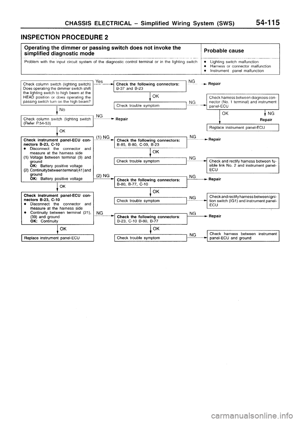 MITSUBISHI SIGMA 1997  Workshop  Service Repair Manual 