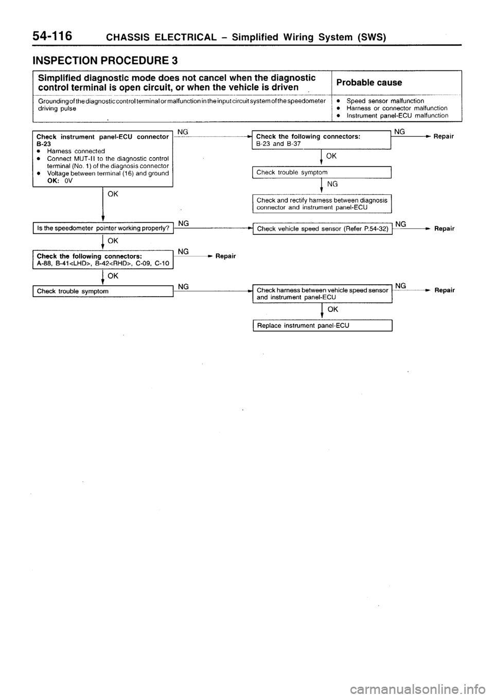 MITSUBISHI SIGMA 1997  Workshop  Service Repair Manual 