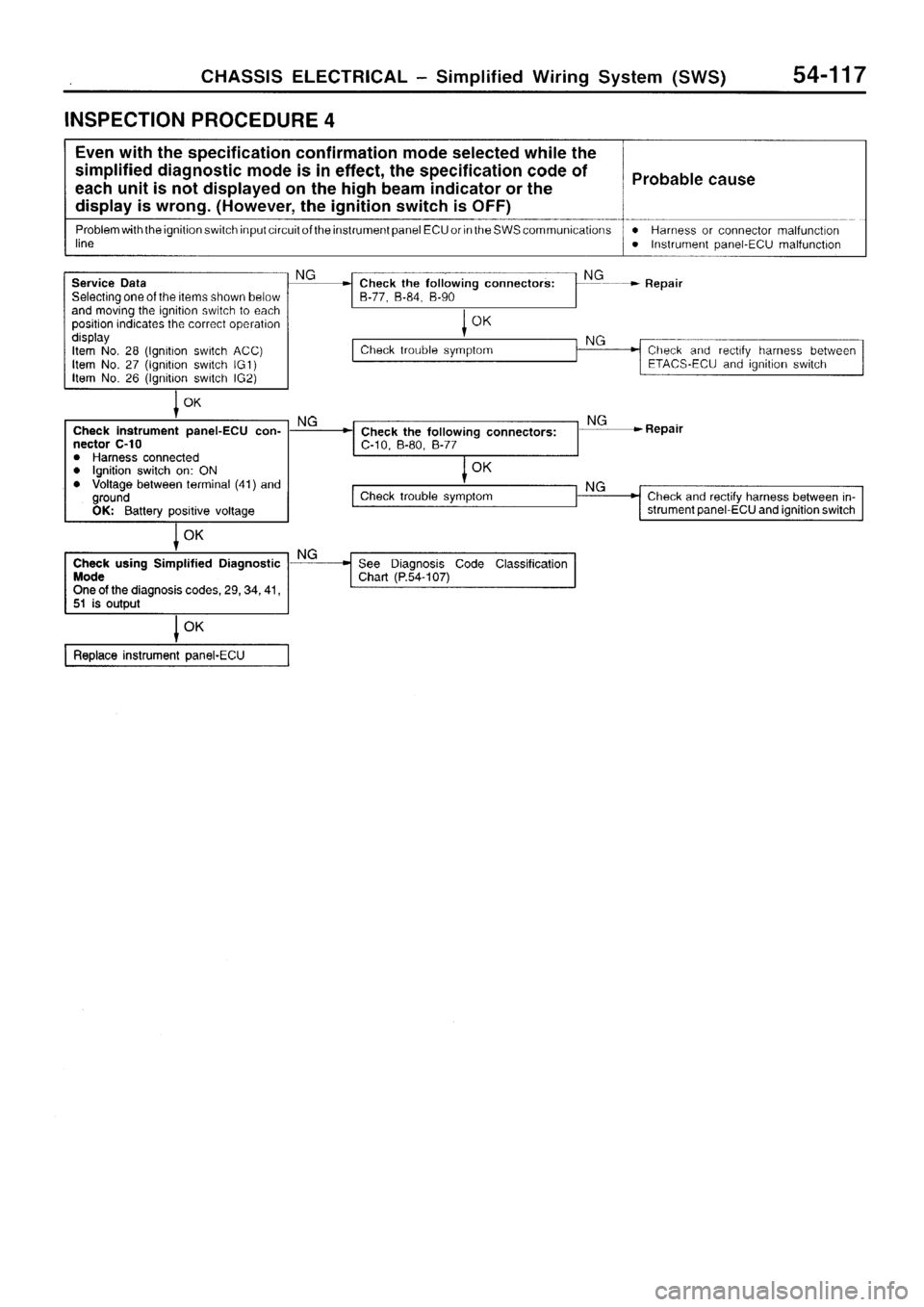 MITSUBISHI SIGMA 1997  Workshop  Service Repair Manual 