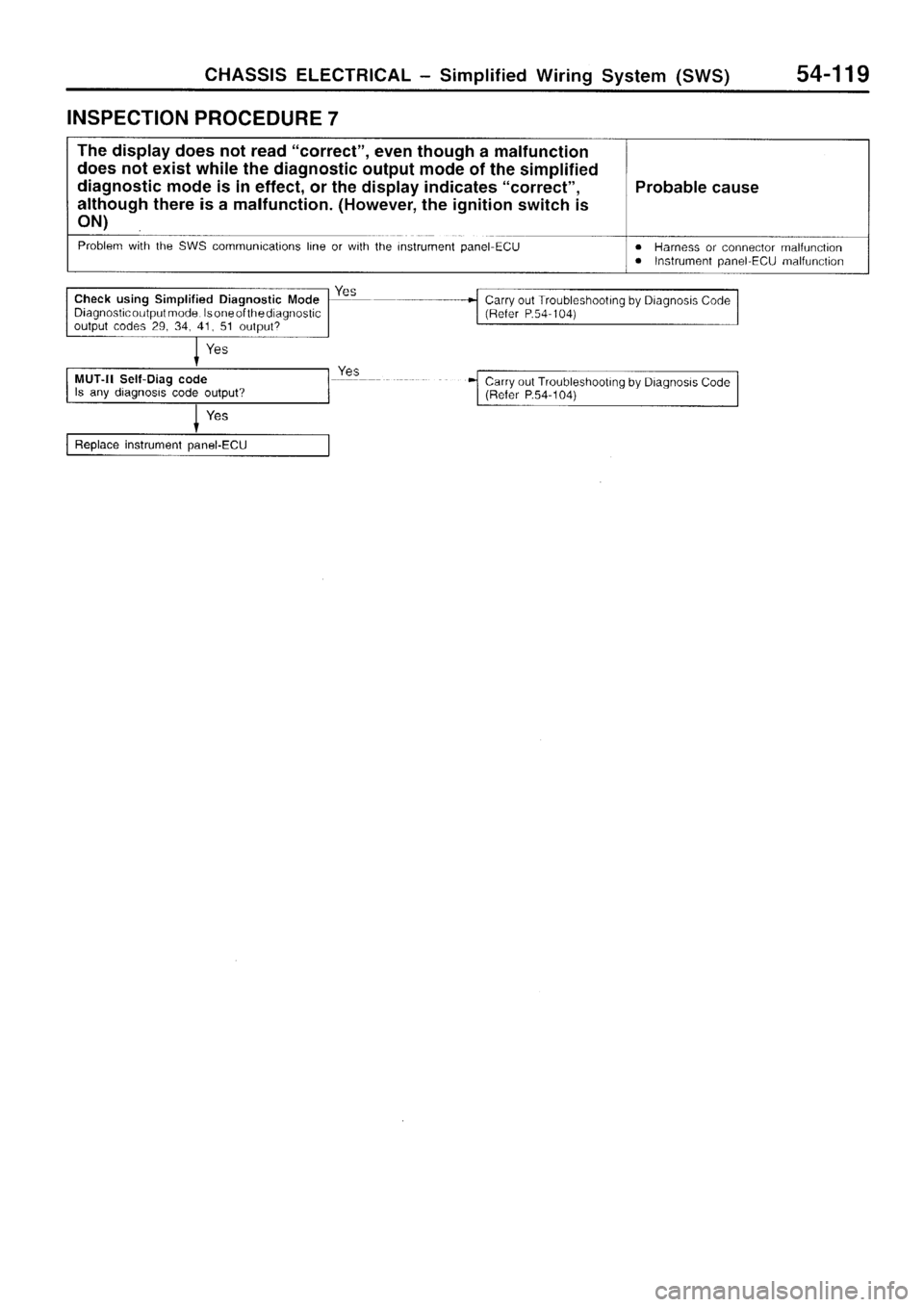 MITSUBISHI SIGMA 1997  Workshop  Service Repair Manual 