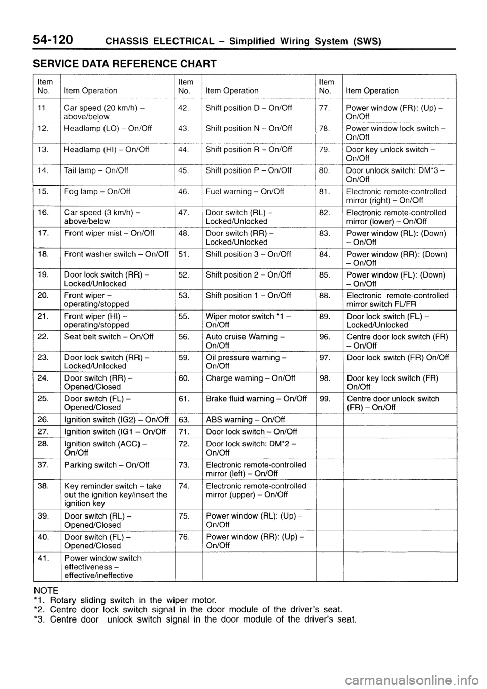 MITSUBISHI SIGMA 1997  Workshop  Service Repair Manual 