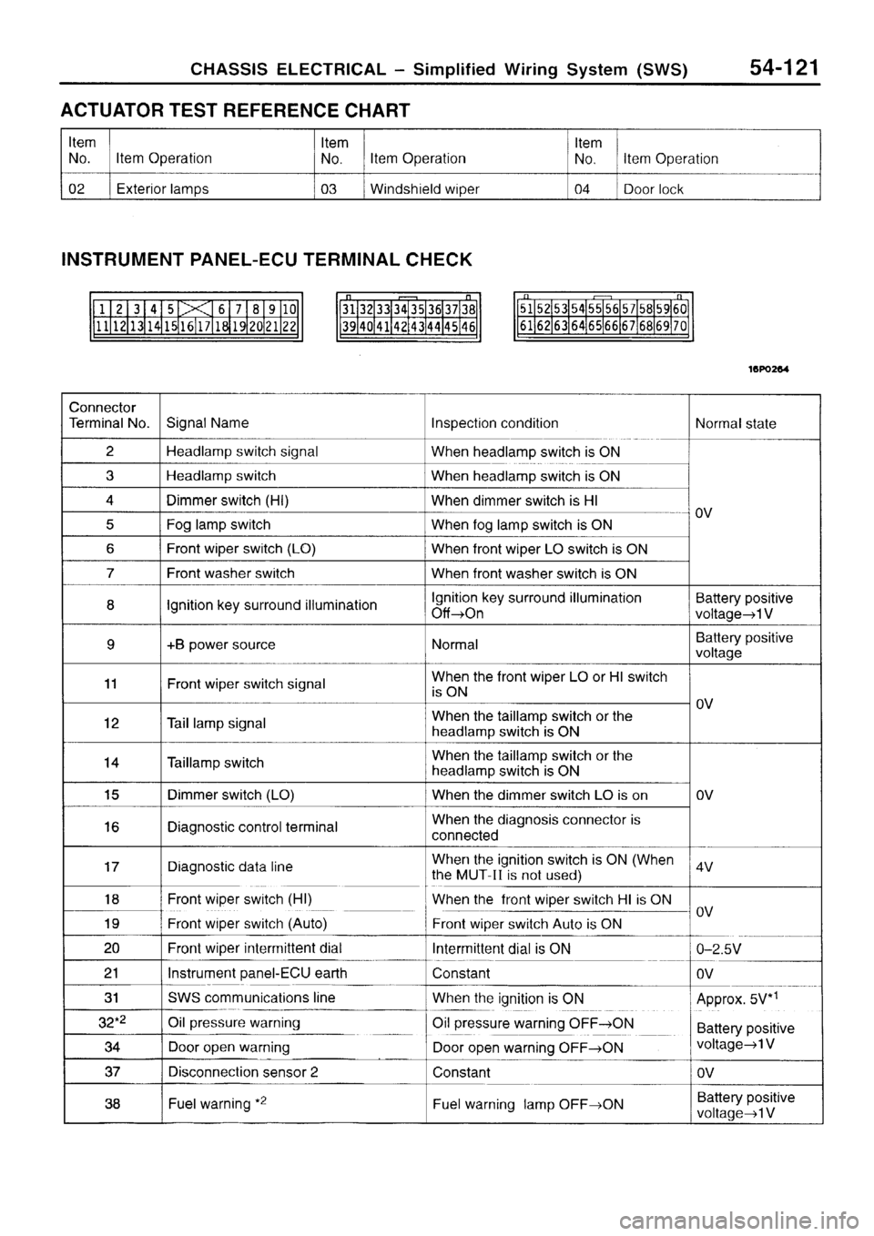 MITSUBISHI SIGMA 1997  Workshop  Service Repair Manual 