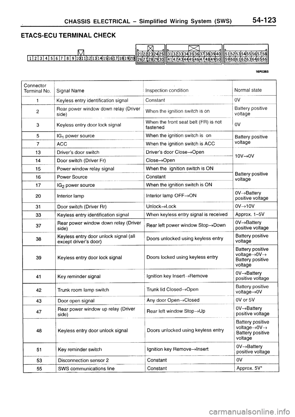 MITSUBISHI SIGMA 1997  Workshop  Service Repair Manual 