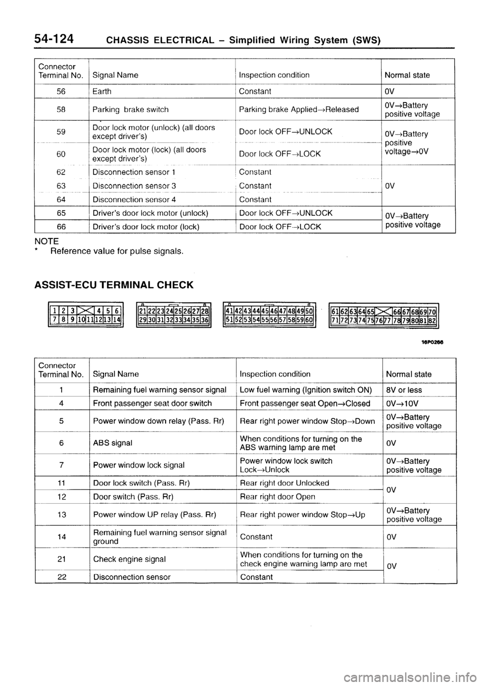 MITSUBISHI SIGMA 1997  Workshop  Service Repair Manual 