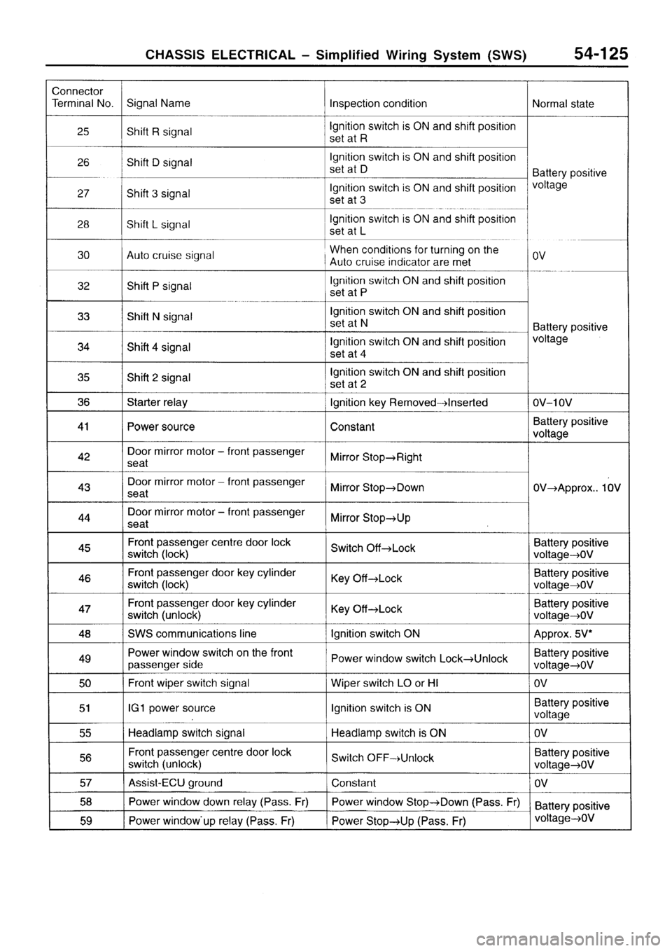 MITSUBISHI SIGMA 1997  Workshop  Service Repair Manual 