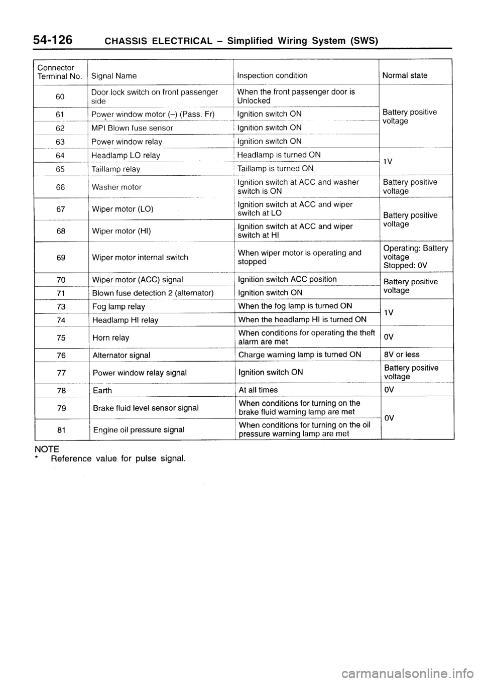 MITSUBISHI SIGMA 1997  Workshop  Service Repair Manual 