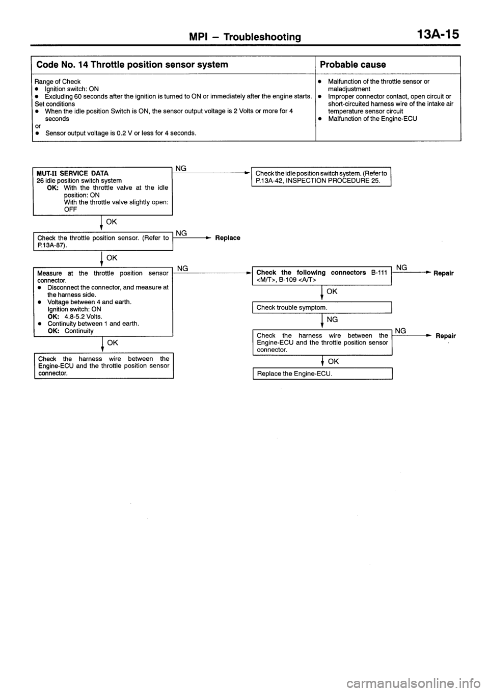 MITSUBISHI SIGMA 1997  Workshop  Service Manual Online 