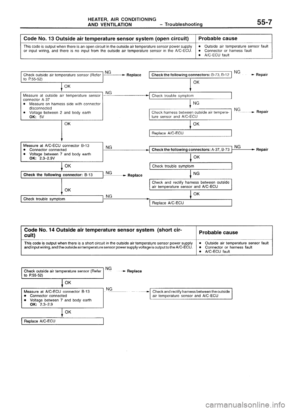 MITSUBISHI SIGMA 1997  Workshop  Service Repair Manual 