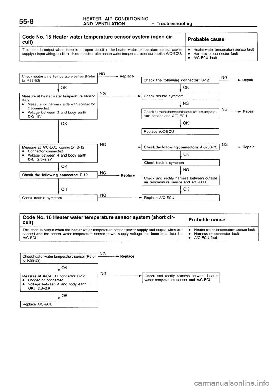 MITSUBISHI SIGMA 1997  Workshop  Service Repair Manual 