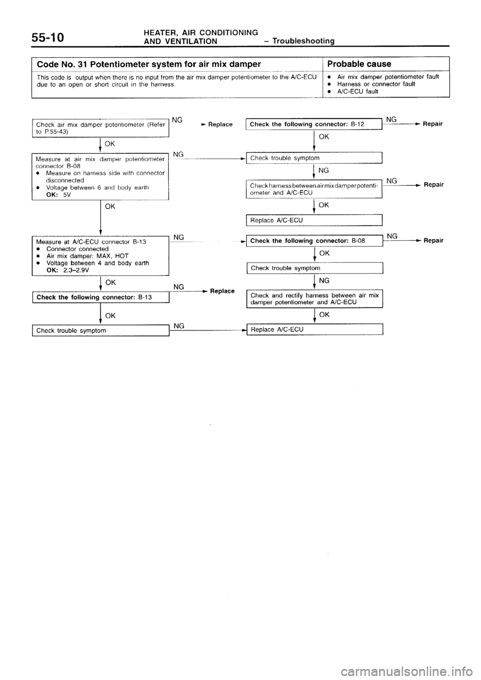 MITSUBISHI SIGMA 1997  Workshop  Service Repair Manual 