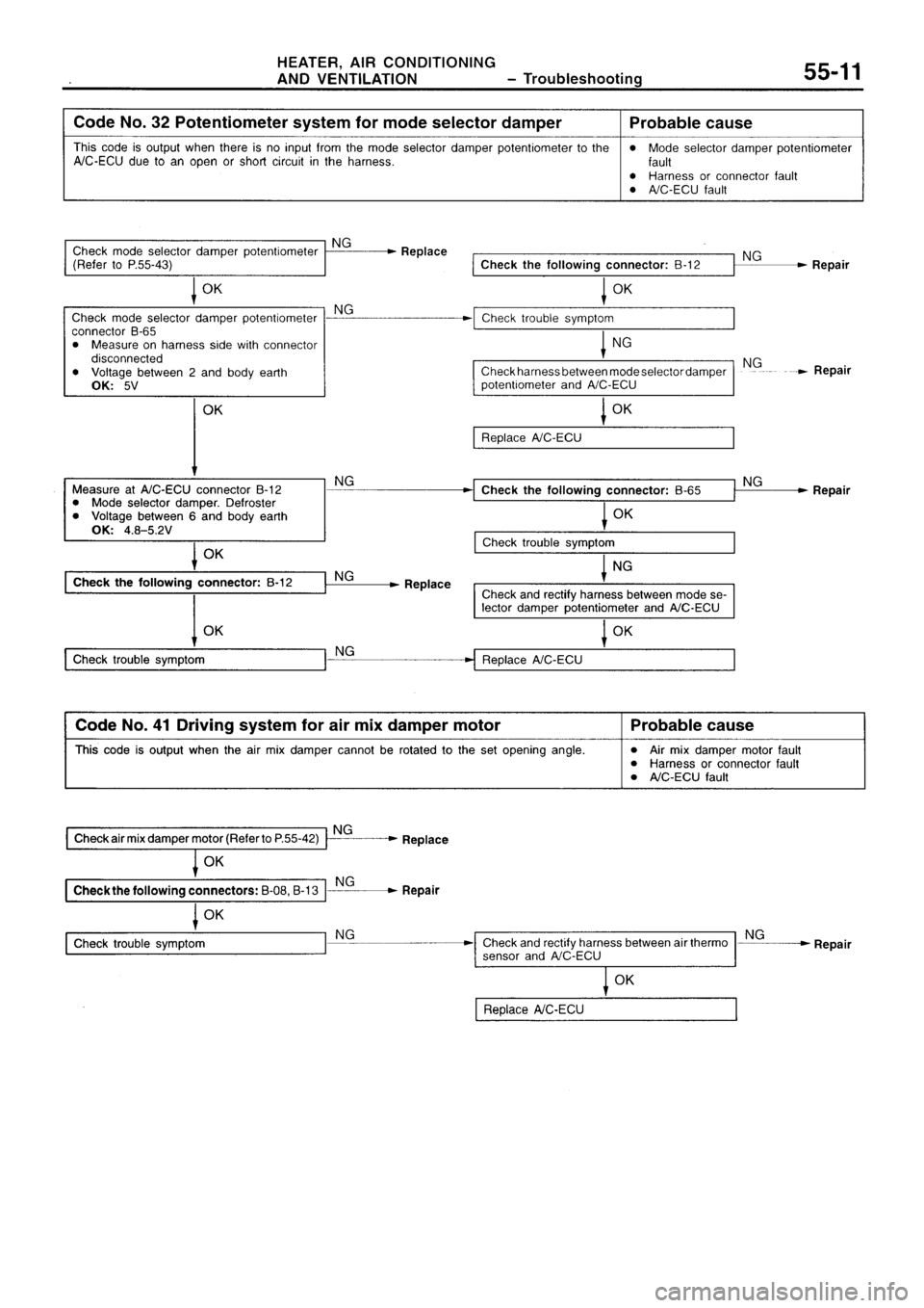 MITSUBISHI SIGMA 1997  Workshop  Service Repair Manual 