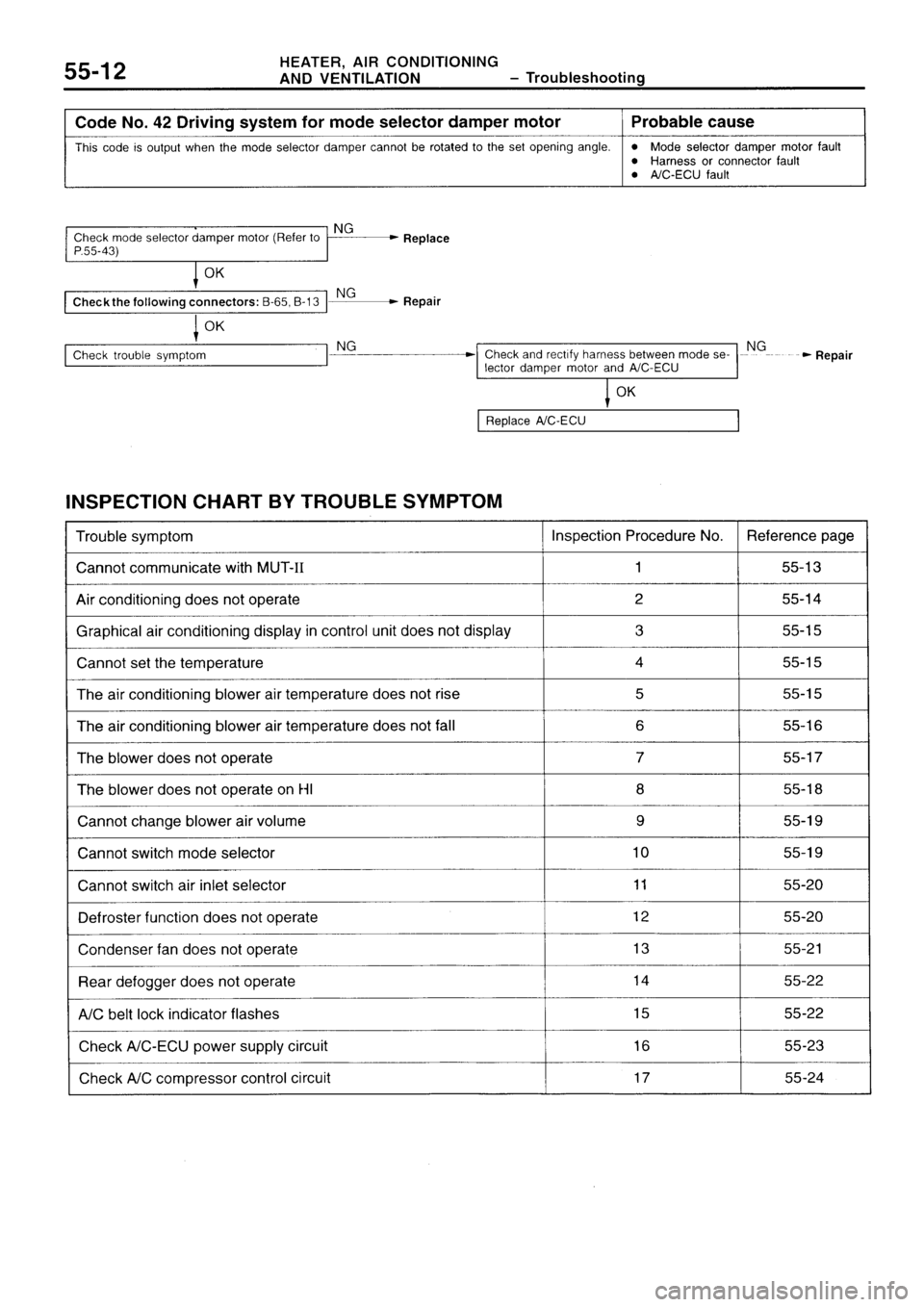 MITSUBISHI SIGMA 1997  Workshop  Service Repair Manual 