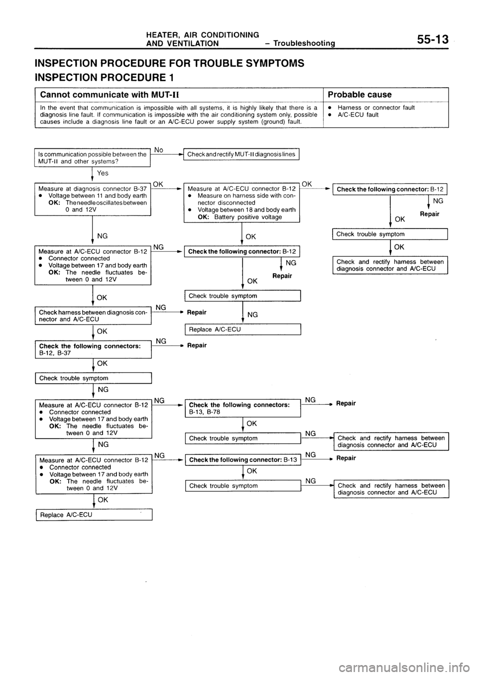 MITSUBISHI SIGMA 1997  Workshop  Service Repair Manual 