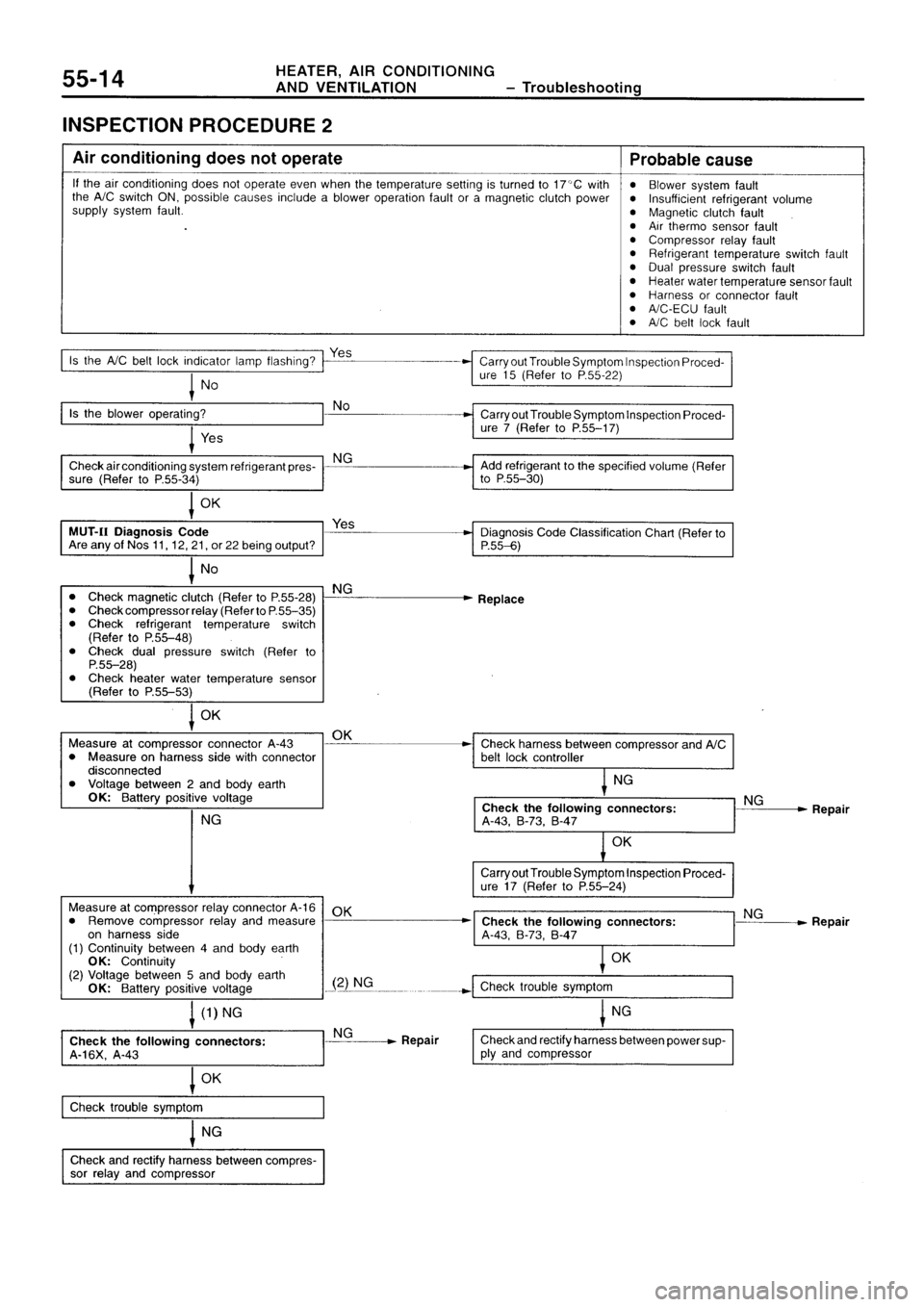 MITSUBISHI SIGMA 1997  Workshop  Service Repair Manual 