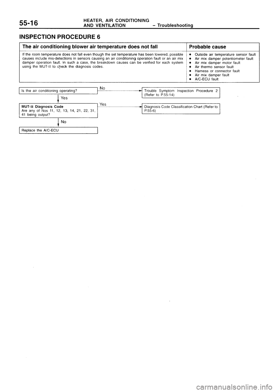 MITSUBISHI SIGMA 1997  Workshop  Service Repair Manual 