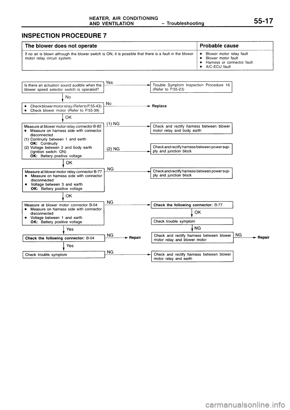 MITSUBISHI SIGMA 1997  Workshop  Service Repair Manual 