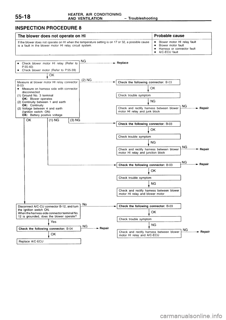 MITSUBISHI SIGMA 1997  Workshop  Service Repair Manual 
