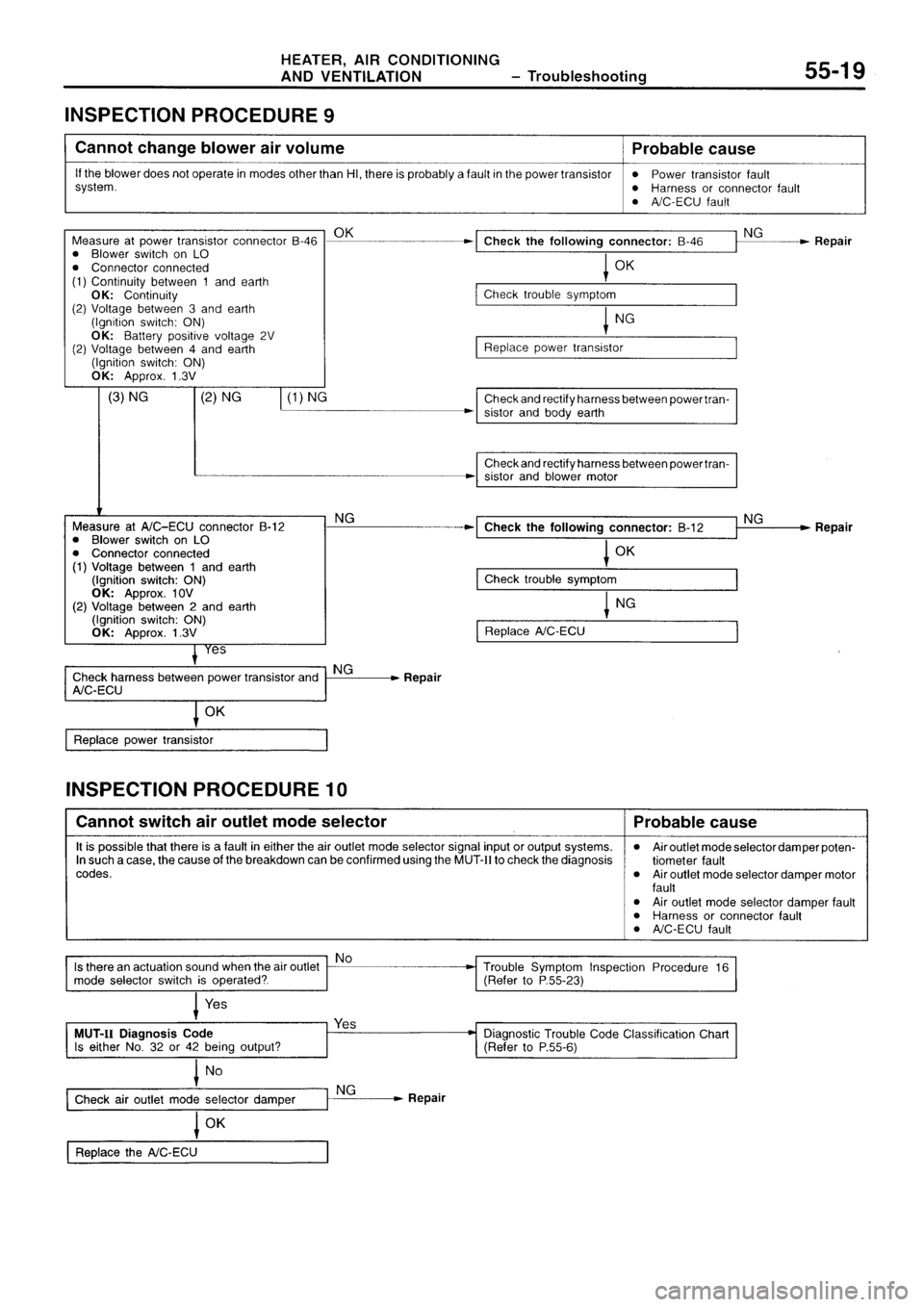 MITSUBISHI SIGMA 1997  Workshop  Service Repair Manual 