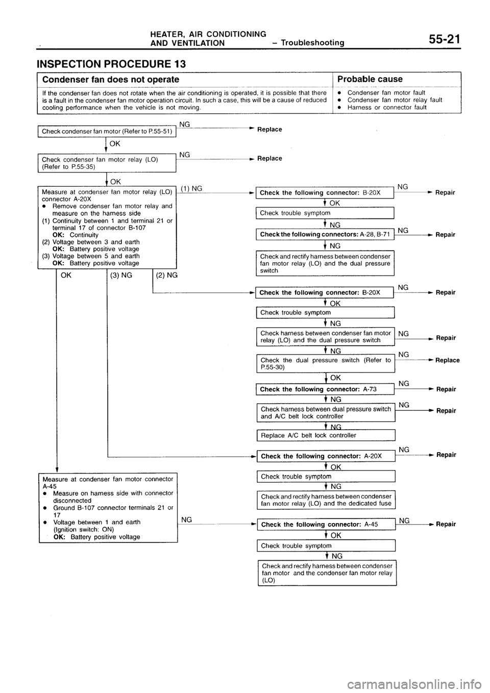 MITSUBISHI SIGMA 1997  Workshop  Service Repair Manual 