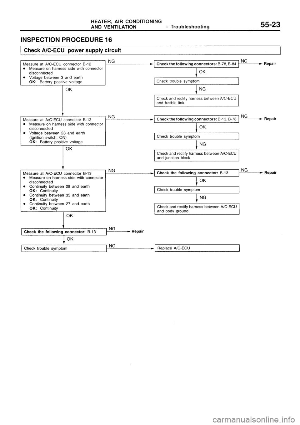 MITSUBISHI SIGMA 1997  Workshop  Service Repair Manual 