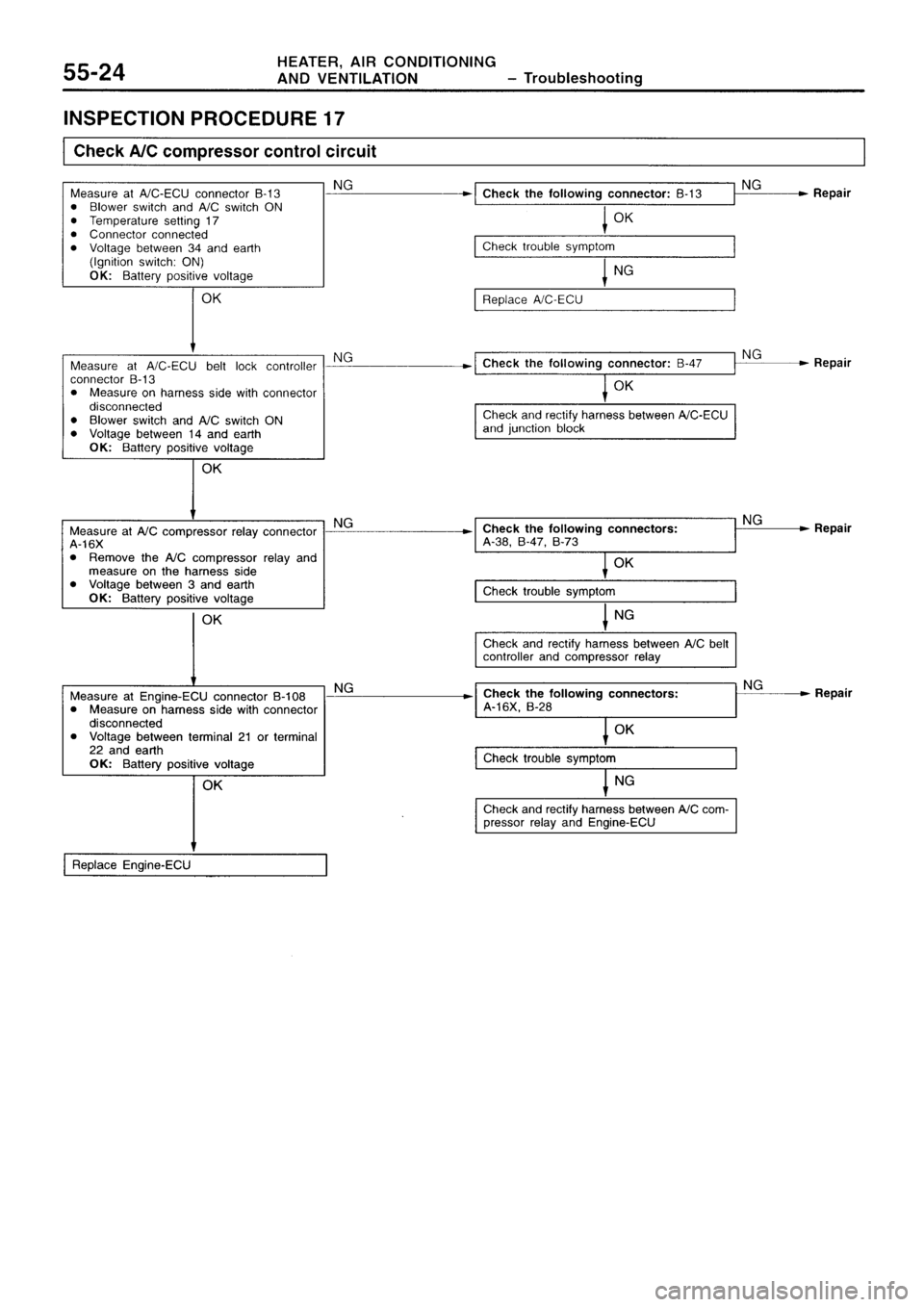 MITSUBISHI SIGMA 1997  Workshop  Service Repair Manual 