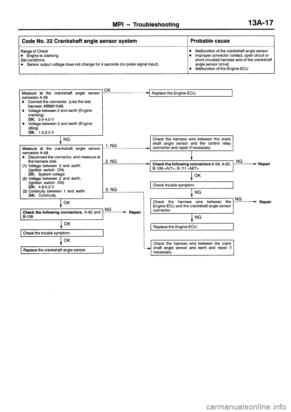 MITSUBISHI SIGMA 1997  Workshop  Service Manual Online 