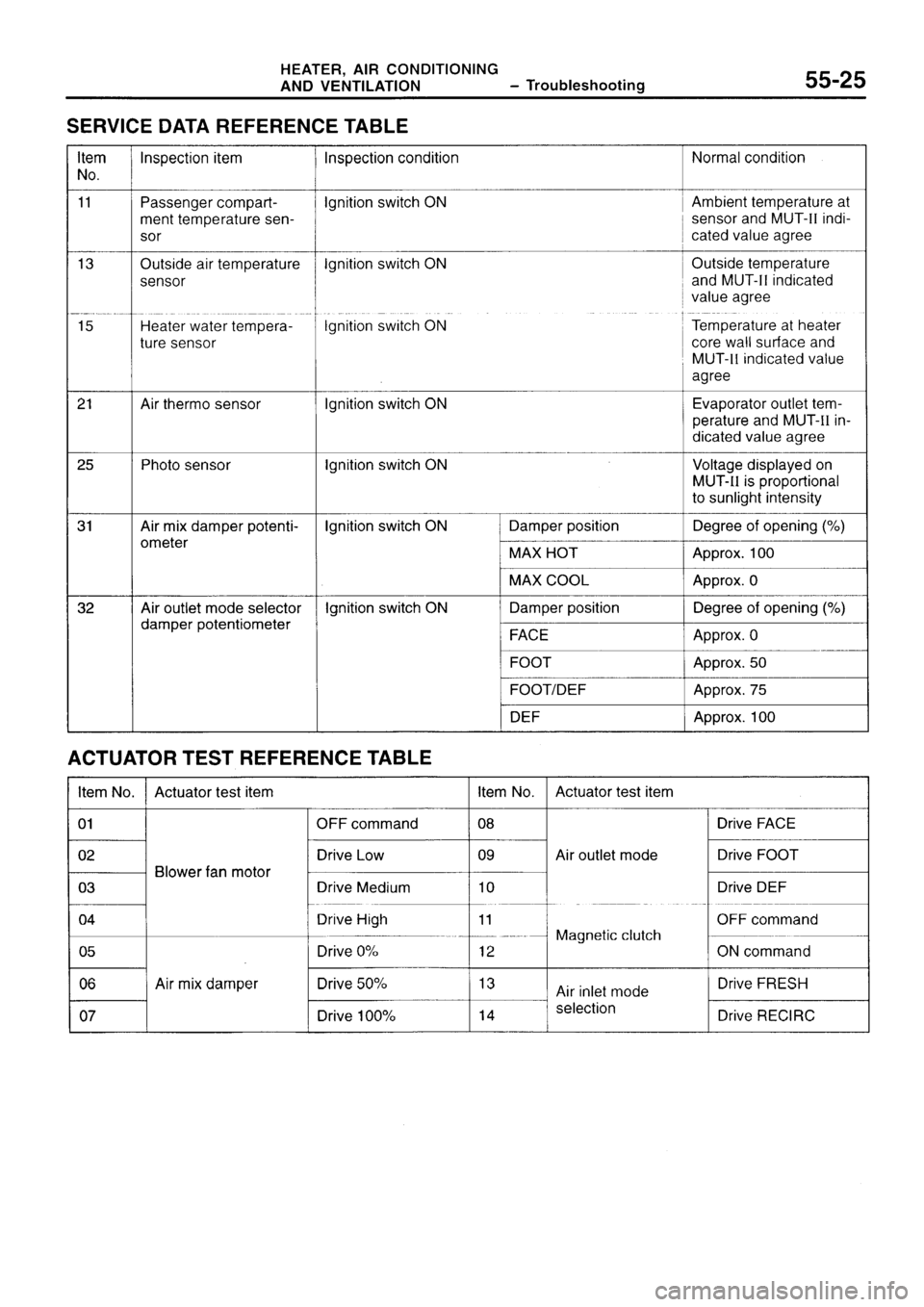 MITSUBISHI SIGMA 1997  Workshop  Service Repair Manual 