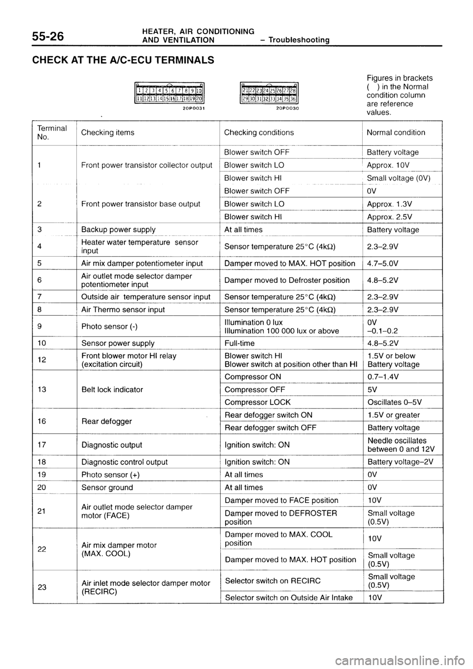 MITSUBISHI SIGMA 1997  Workshop  Service Repair Manual 