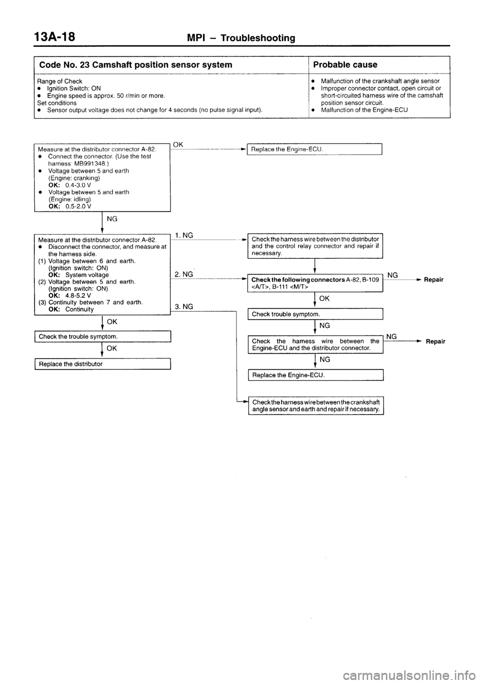 MITSUBISHI SIGMA 1997  Workshop  Service Manual Online 